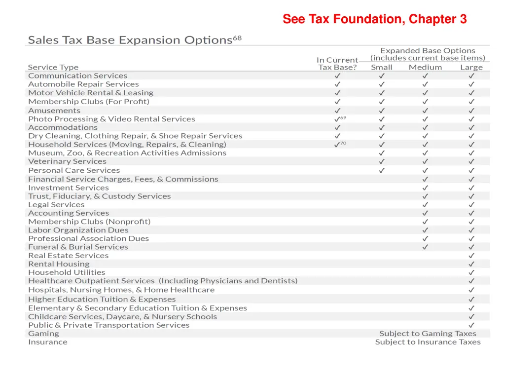 see tax foundation chapter 3