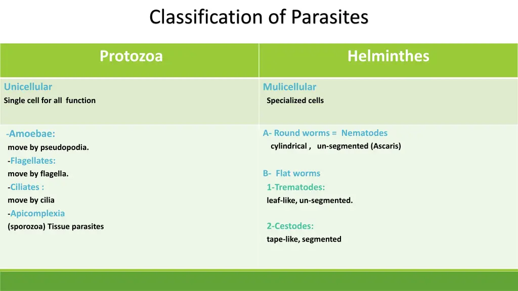 classification of parasites