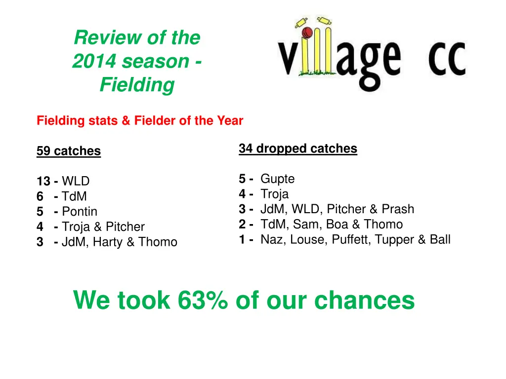 review of the 2014 season fielding