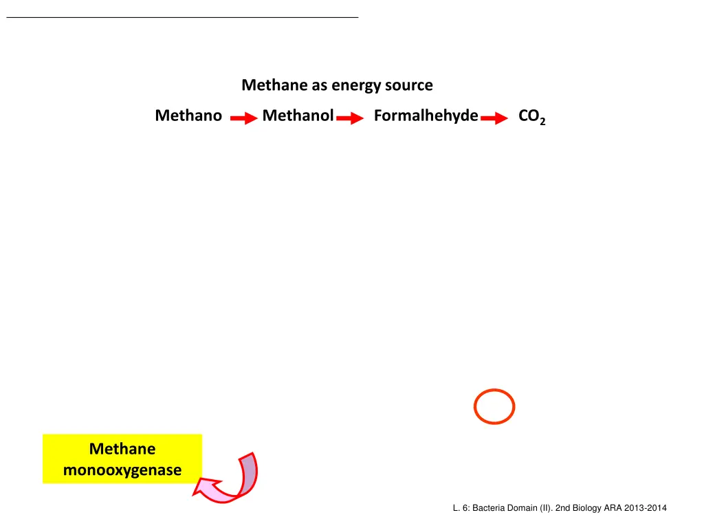 methane as energy source