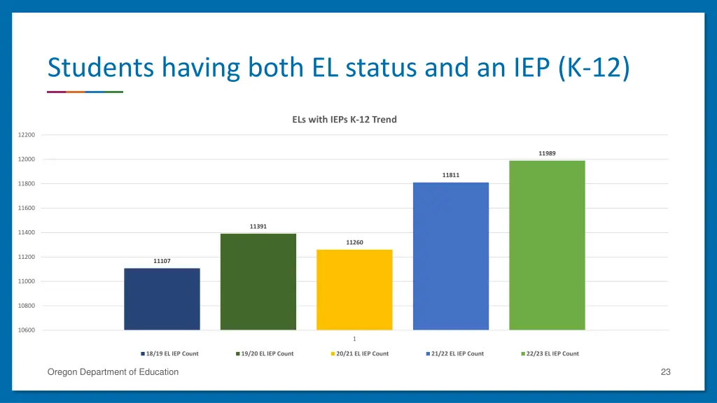 students having both el status and an iep k 12