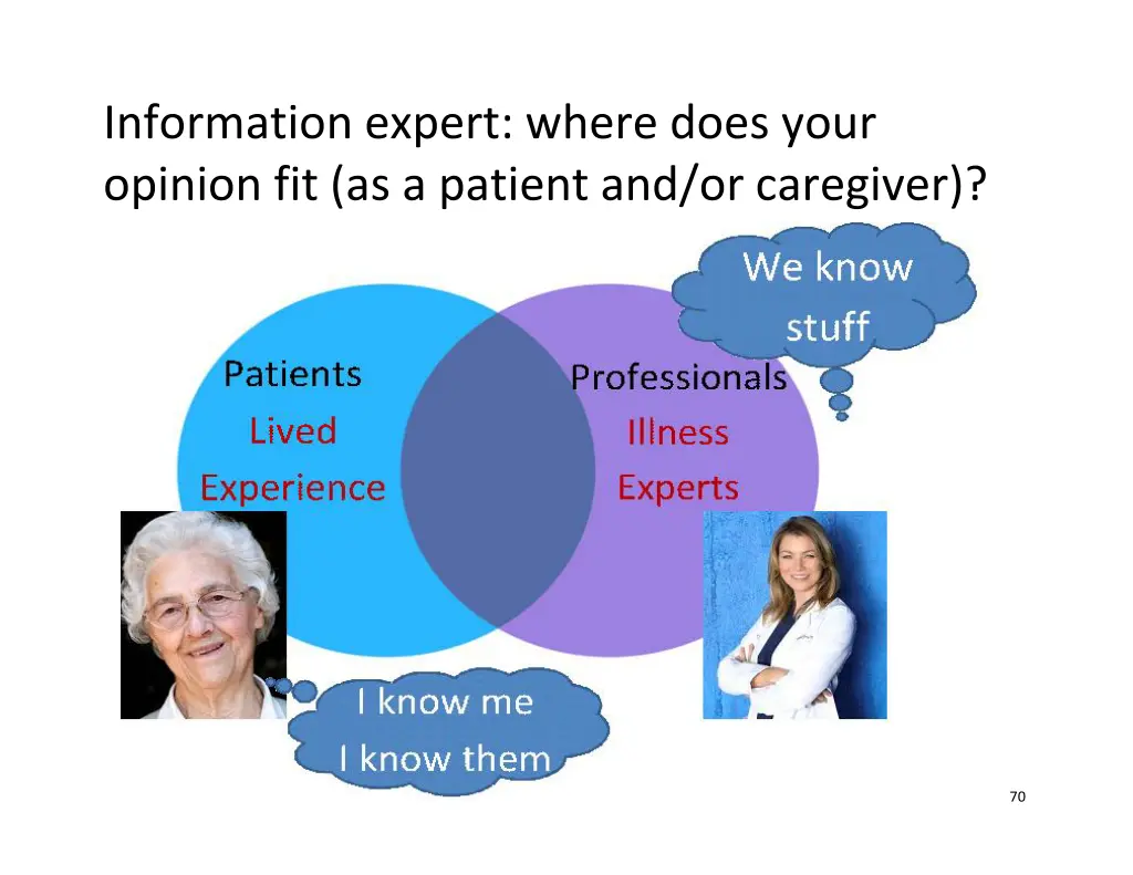 information expert where does your opinion