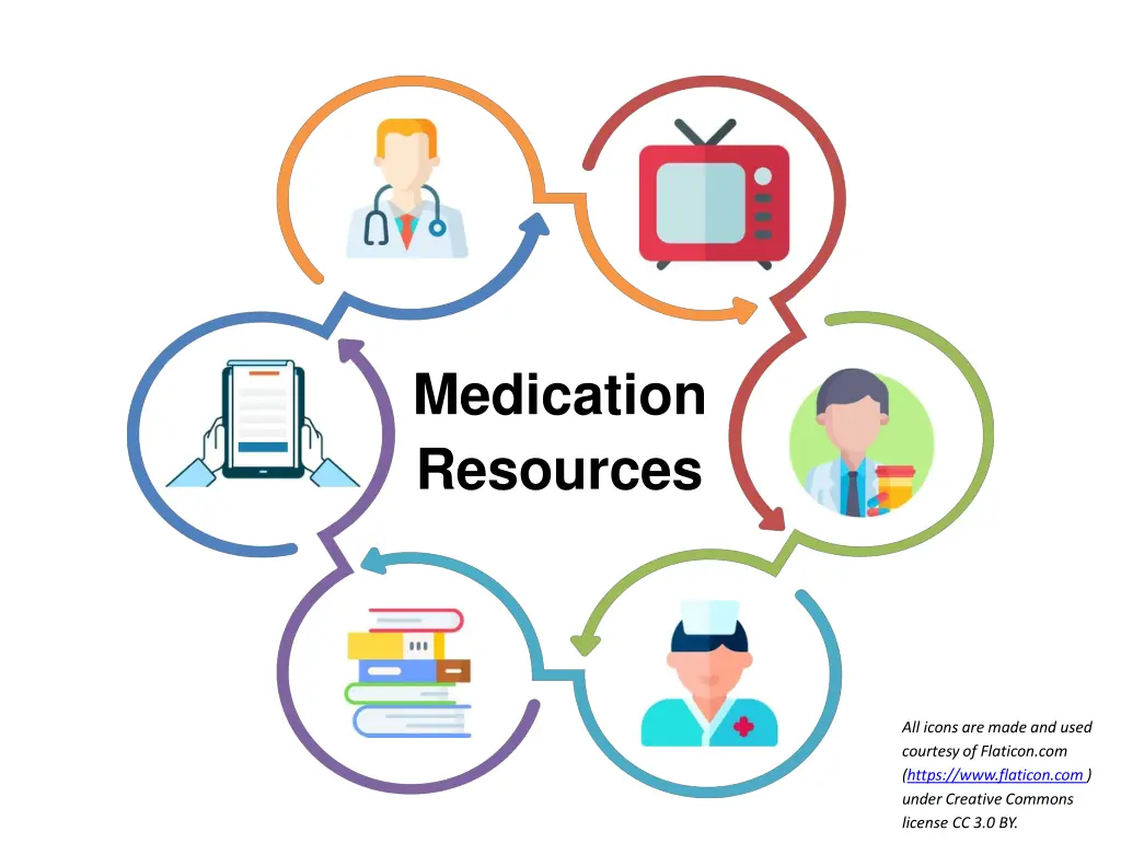 medication resources