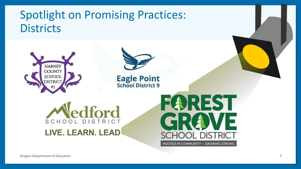 spotlight on promising practices districts