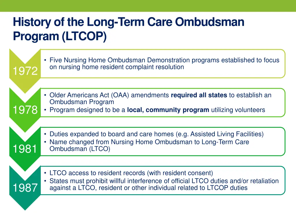 history of the long term care ombudsman program