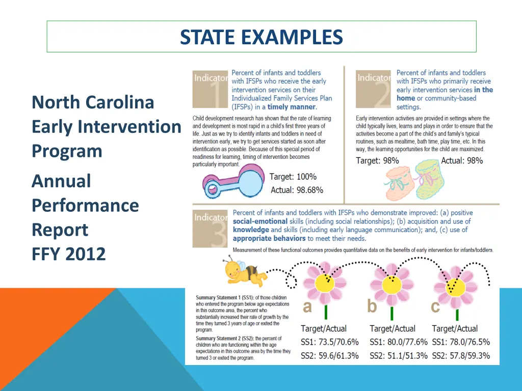 state examples