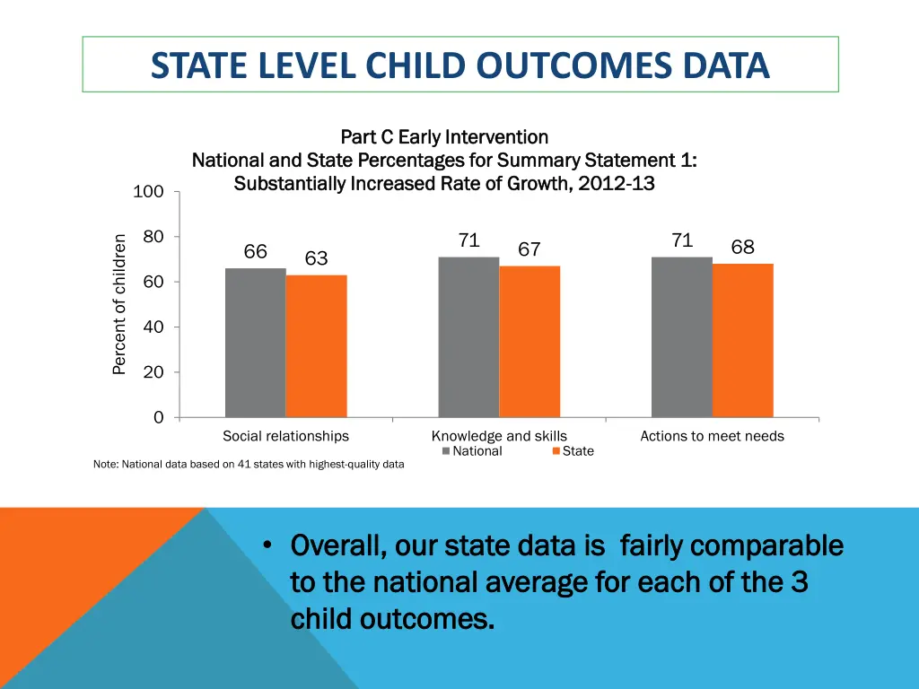 state level child outcomes data