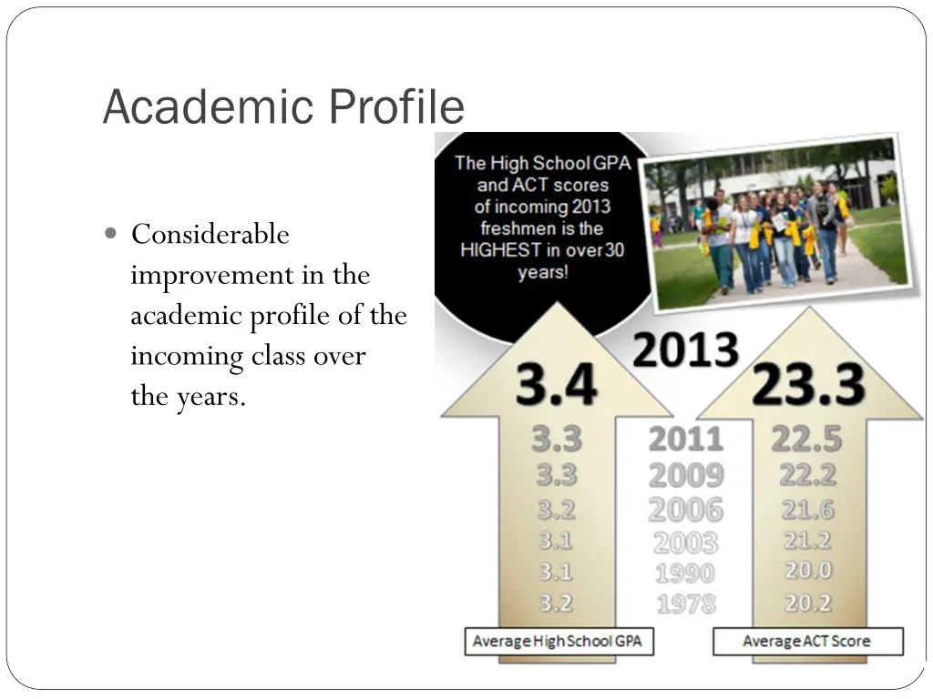 academic profile