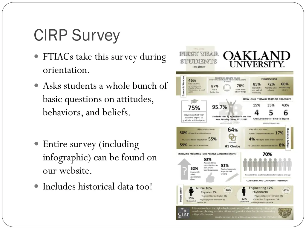 cirp survey