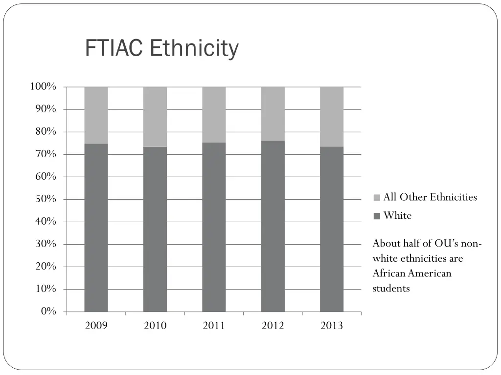 ftiac ethnicity