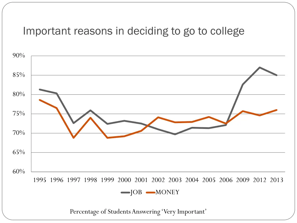 important reasons in deciding to go to college