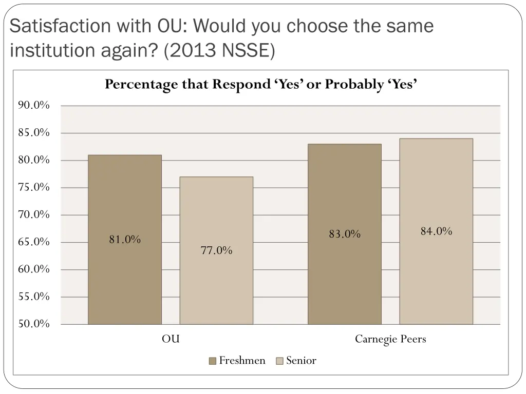 satisfaction with ou would you choose the same