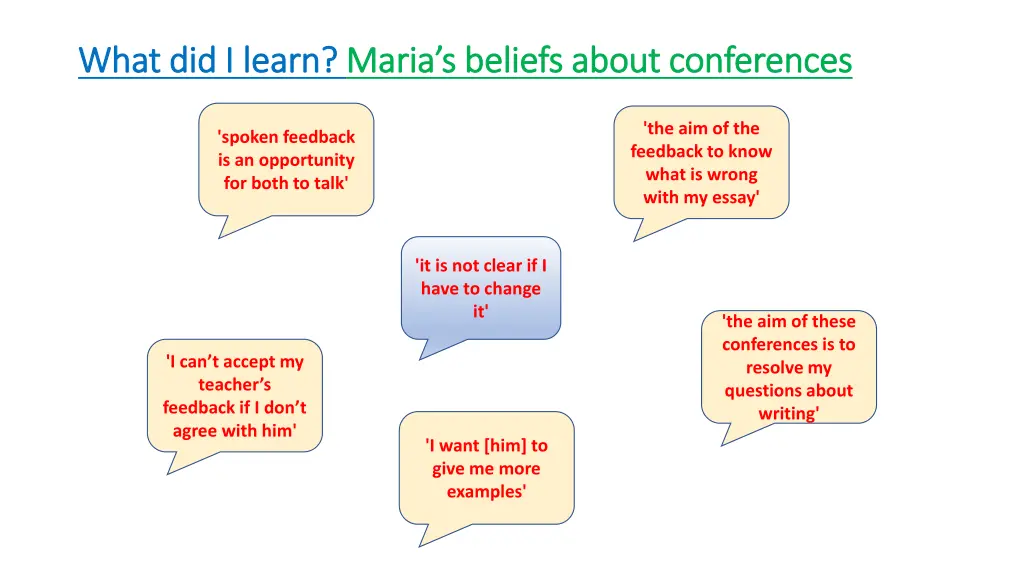 what did i learn what did i learn maria s beliefs