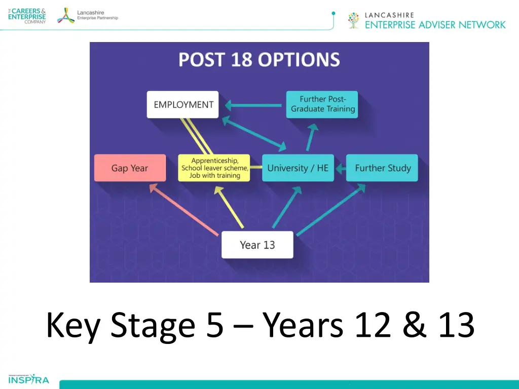 key stage 5 years 12 13