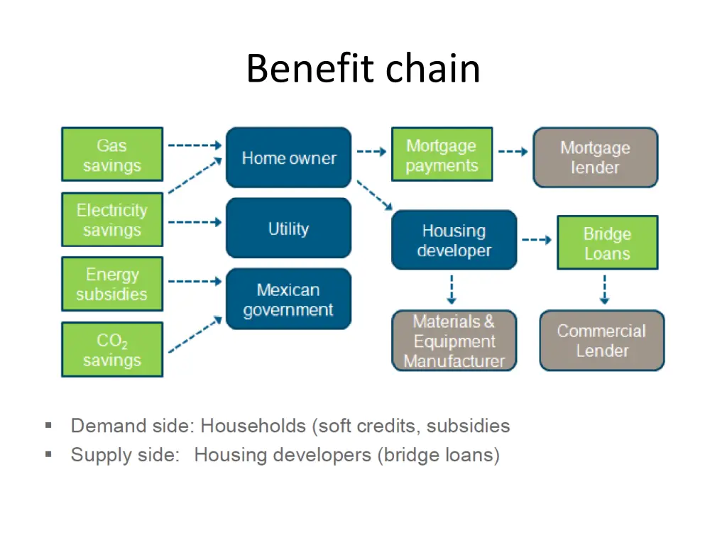 benefit chain