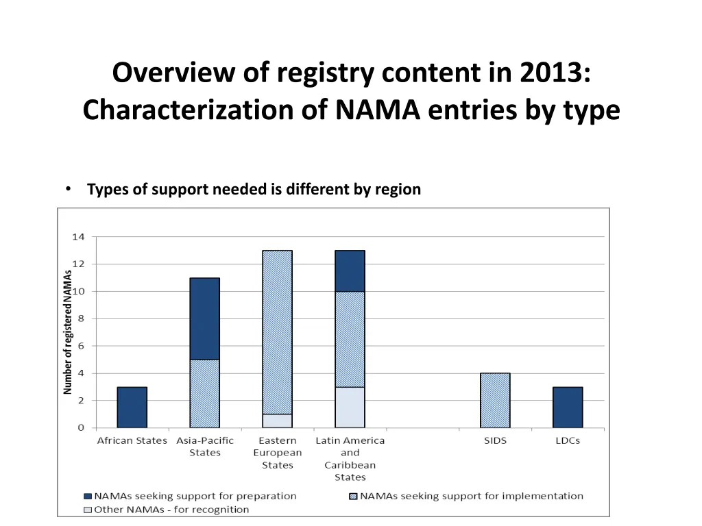 overview of registry content in 2013 1