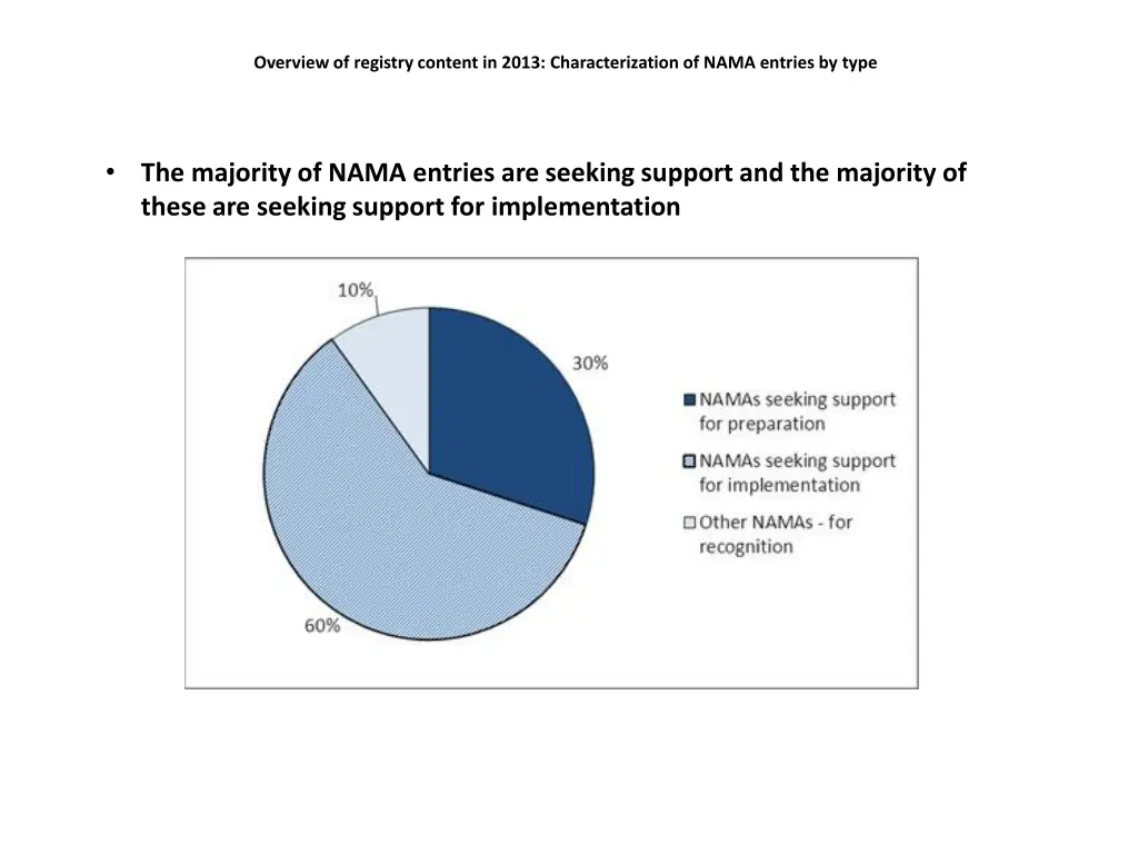 overview of registry content in 2013