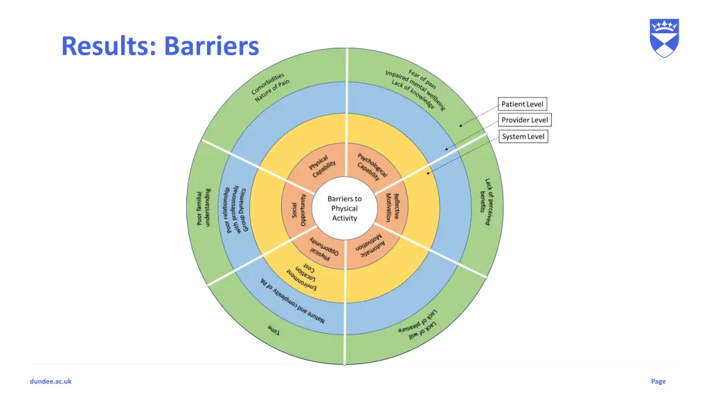 results barriers