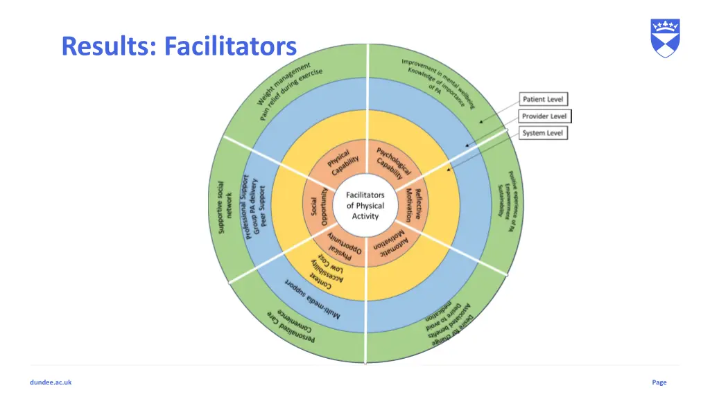 results facilitators