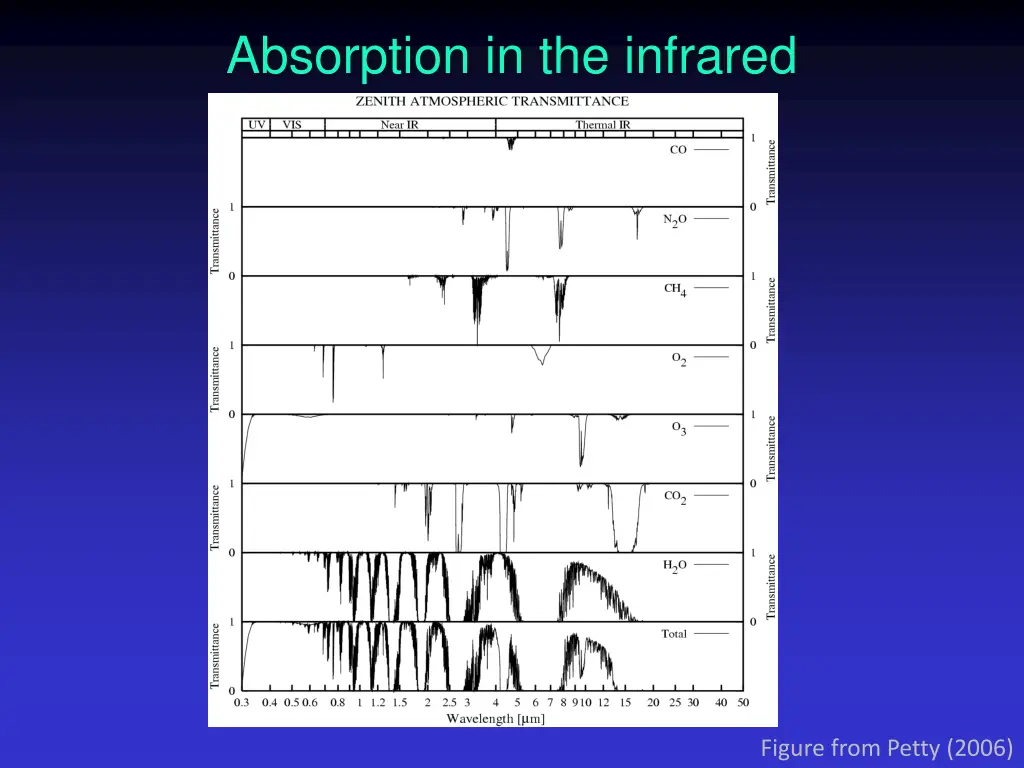 absorption in the infrared 1