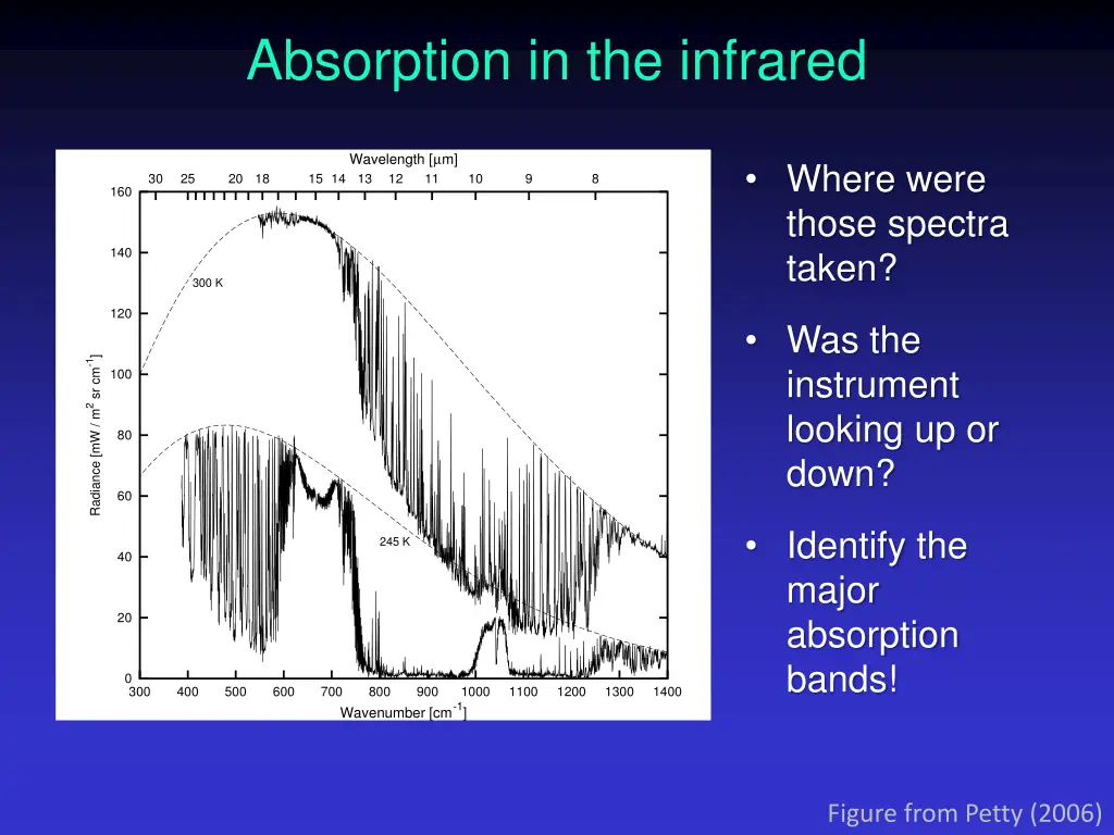 absorption in the infrared 2