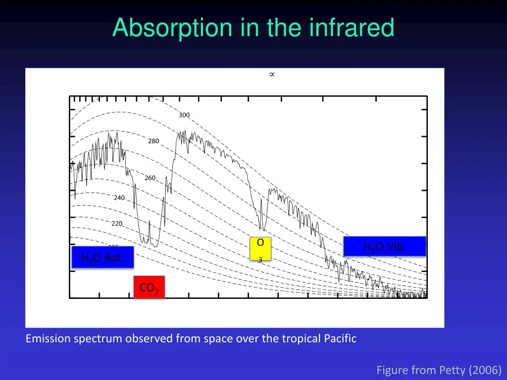 absorption in the infrared