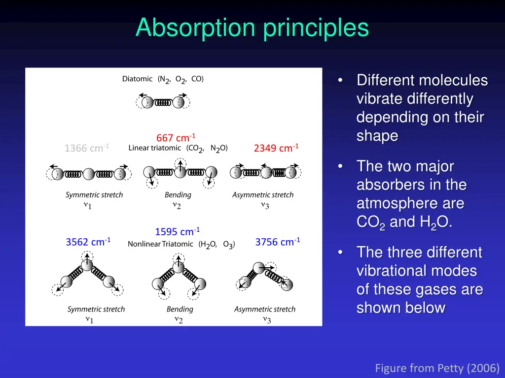 absorption principles 2