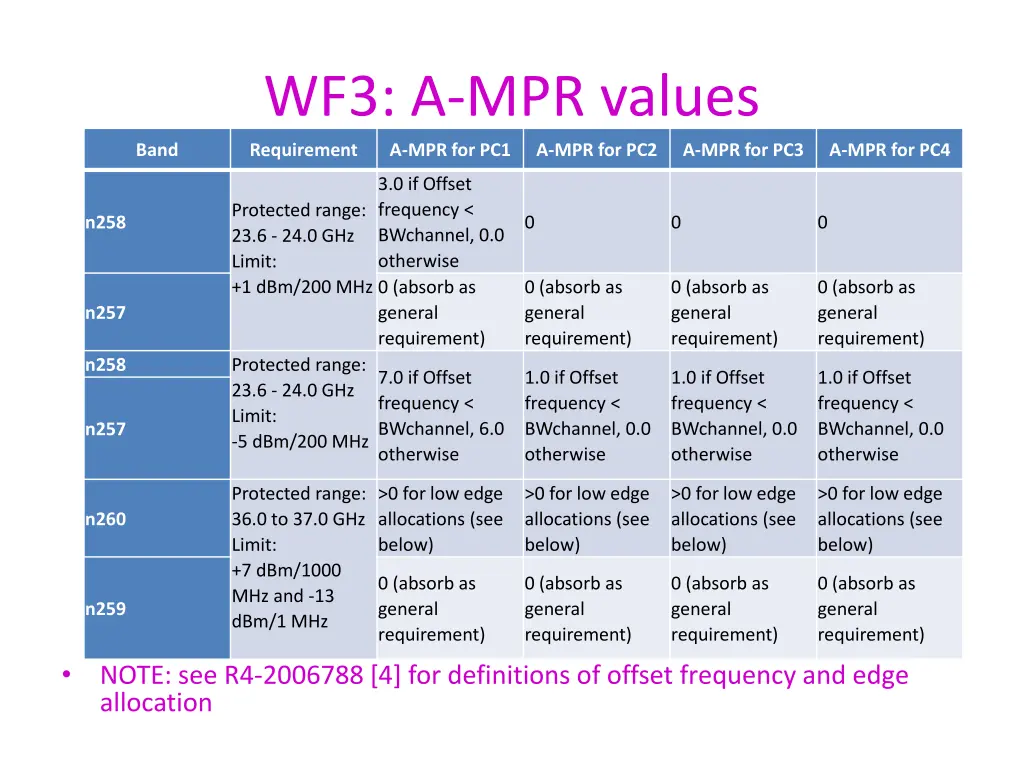 wf3 a mpr values requirement a mpr for pc1