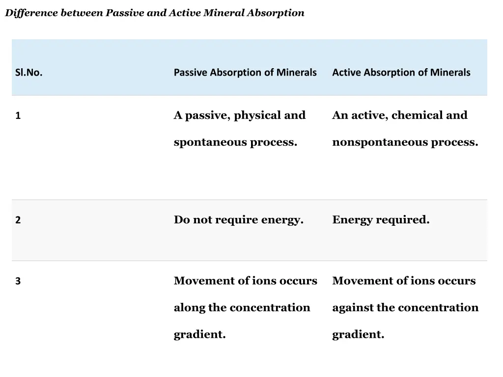 difference between passive and active mineral