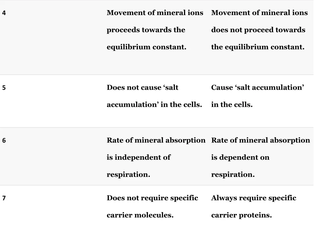 movement of mineral ions