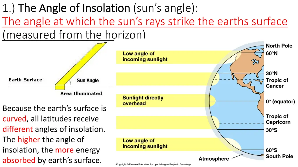 1 the angle of insolation the angle of insolation