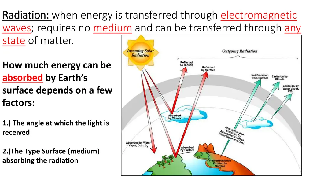 radiation radiation when energy is transferred