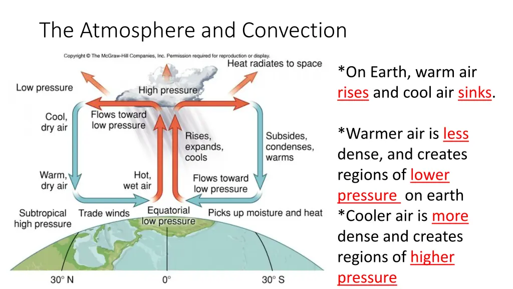 the atmosphere and convection