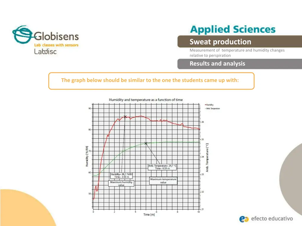 sweat production measurement of temperature 15