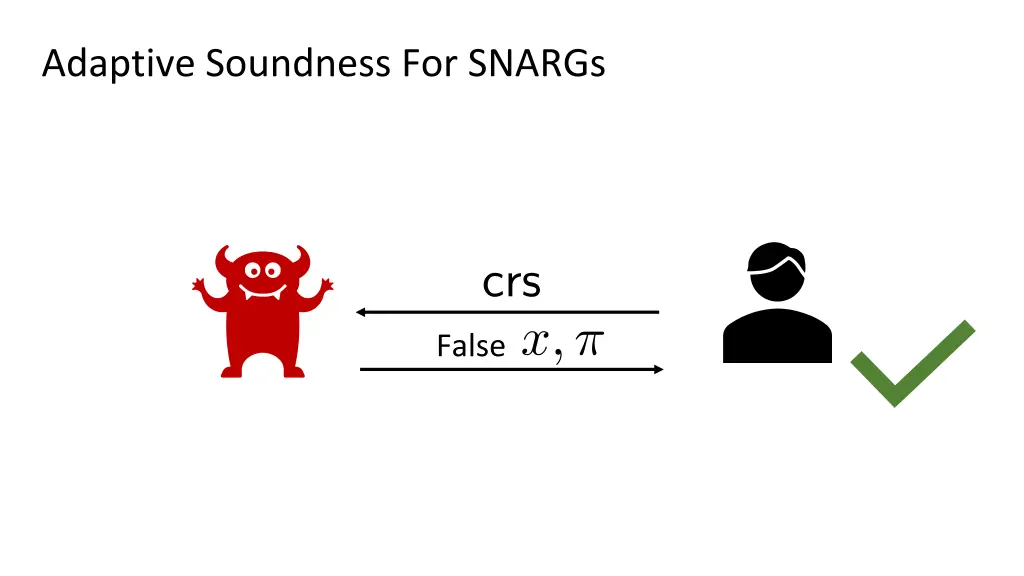 adaptive soundness for snargs