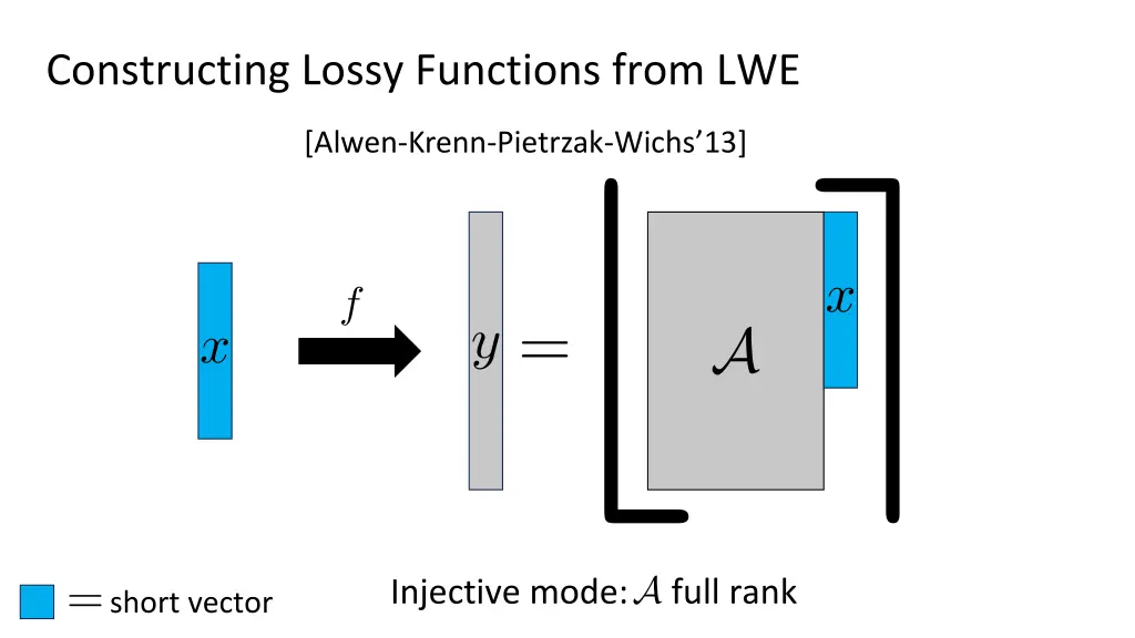 constructing lossy functions from lwe