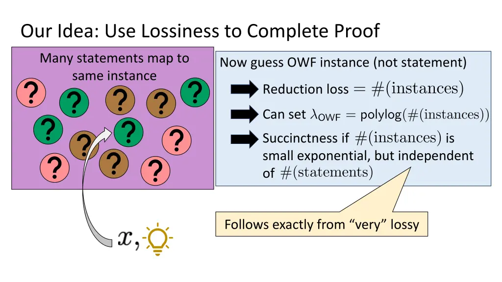 our idea use lossiness to complete proof 1