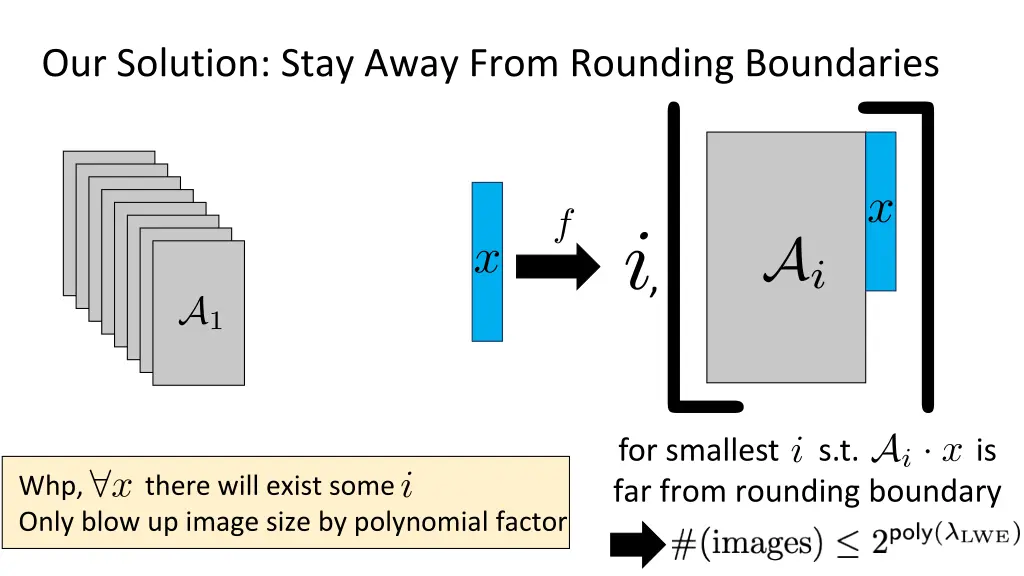 our solution stay away from rounding boundaries