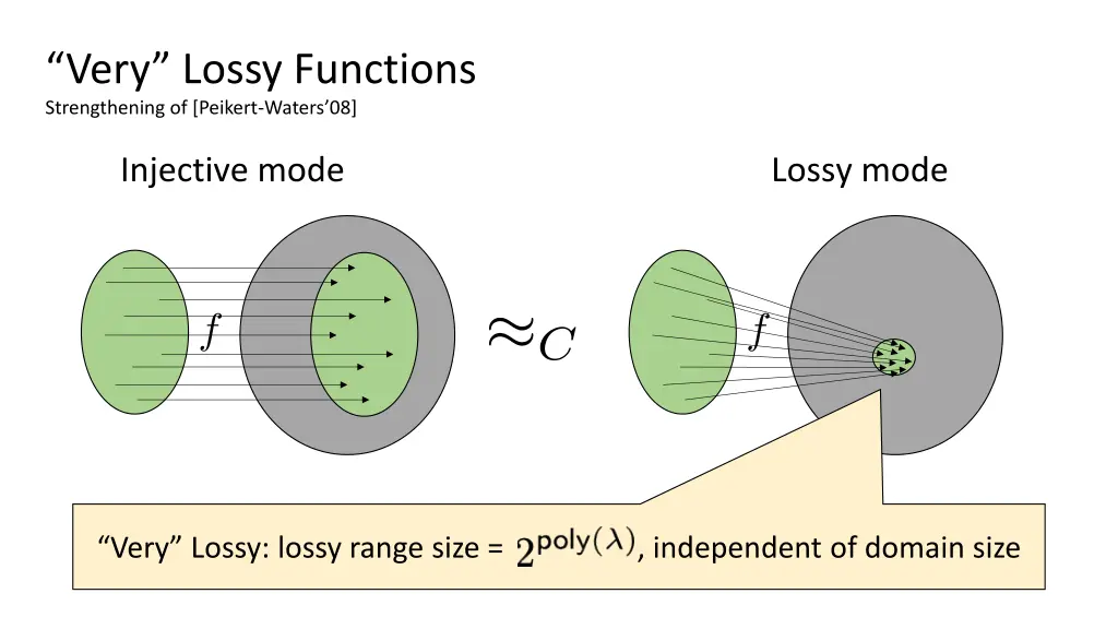 very lossy functions strengthening of peikert