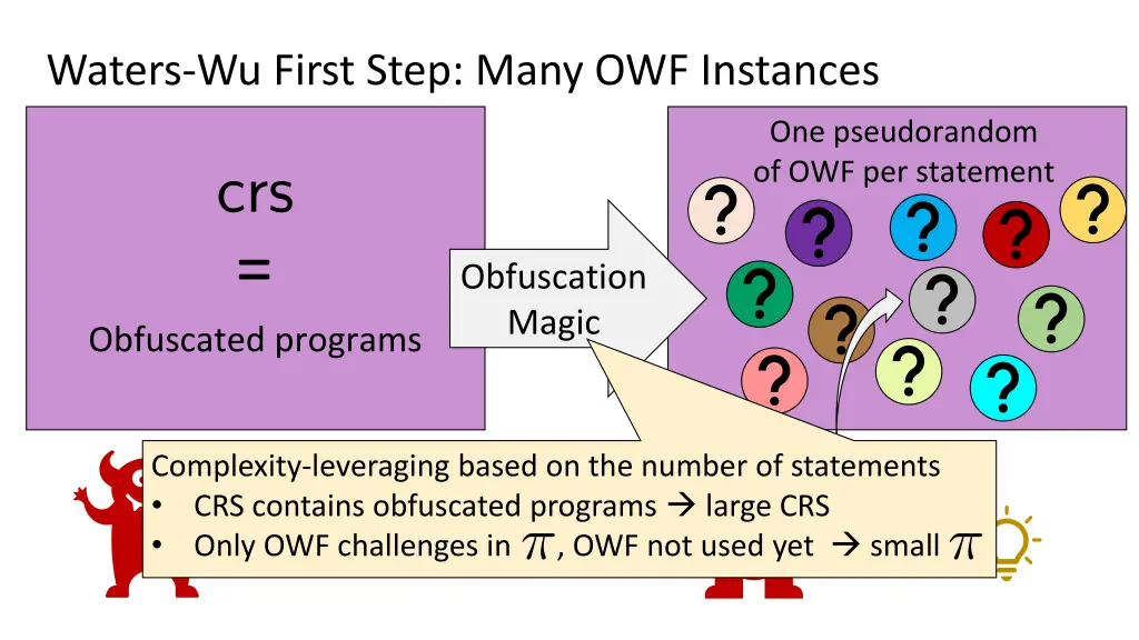 waters wu first step many owf instances 1