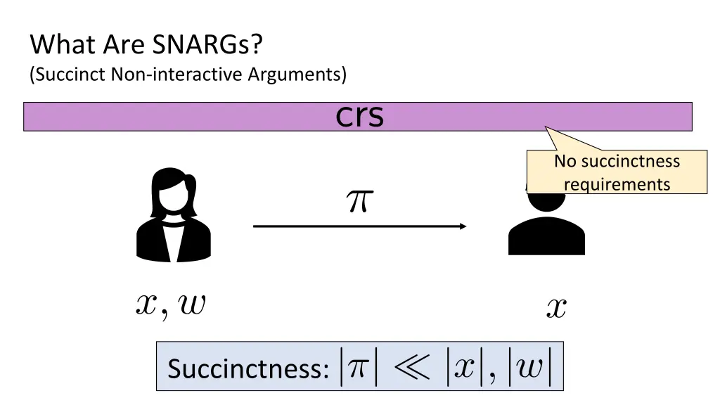 what are snargs succinct non interactive arguments 1