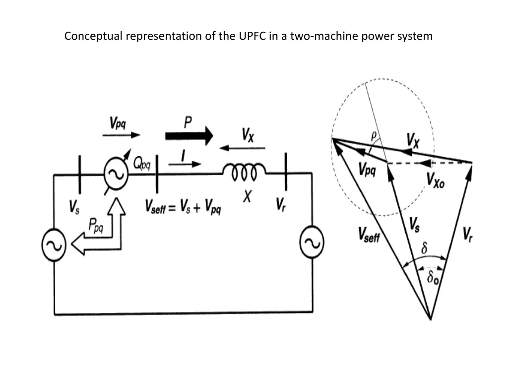 conceptual representation of the upfc