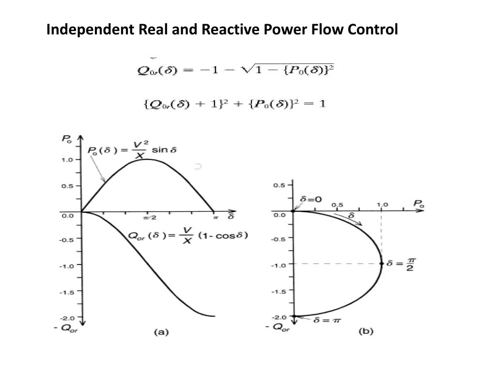 independent real and reactive power flow control