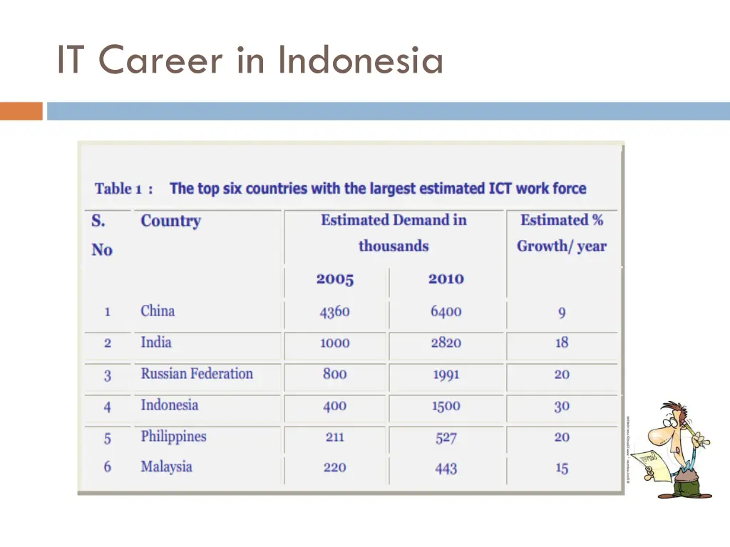 it career in indonesia