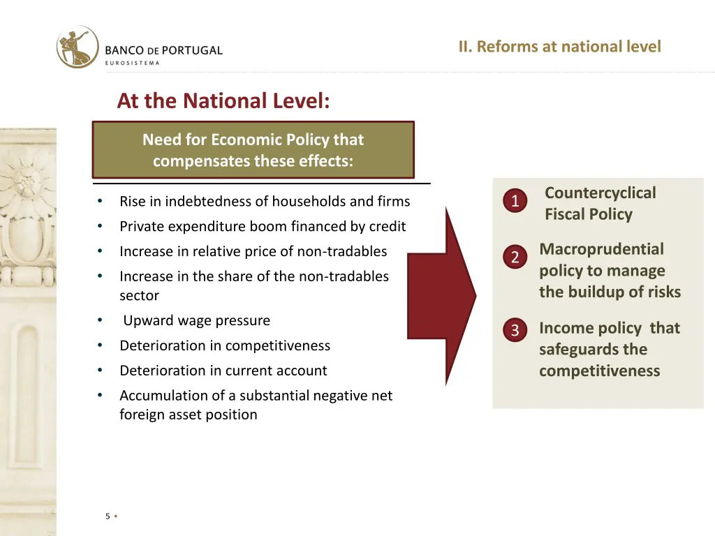 ii reforms at national level