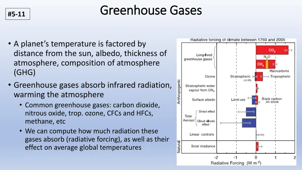 greenhouse gases greenhouse gases