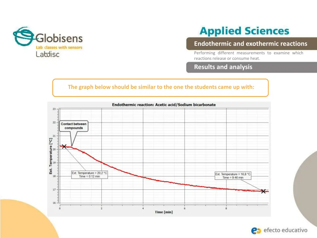 endothermic and exothermic reactions 14