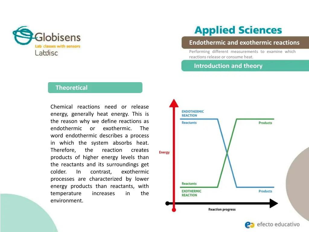 endothermic and exothermic reactions 4