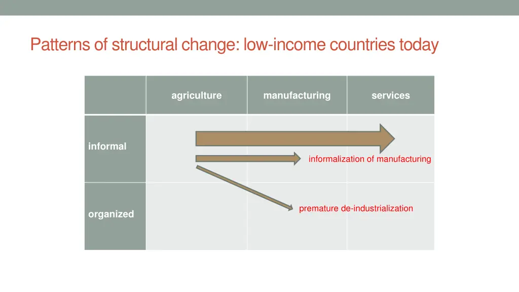 patterns of structural change low income