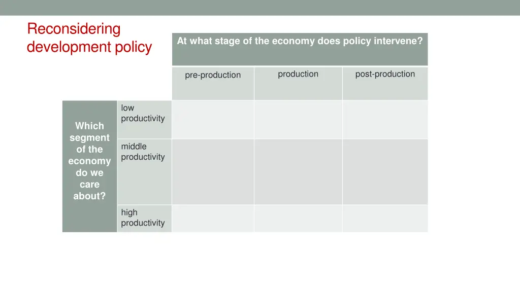 reconsidering development policy